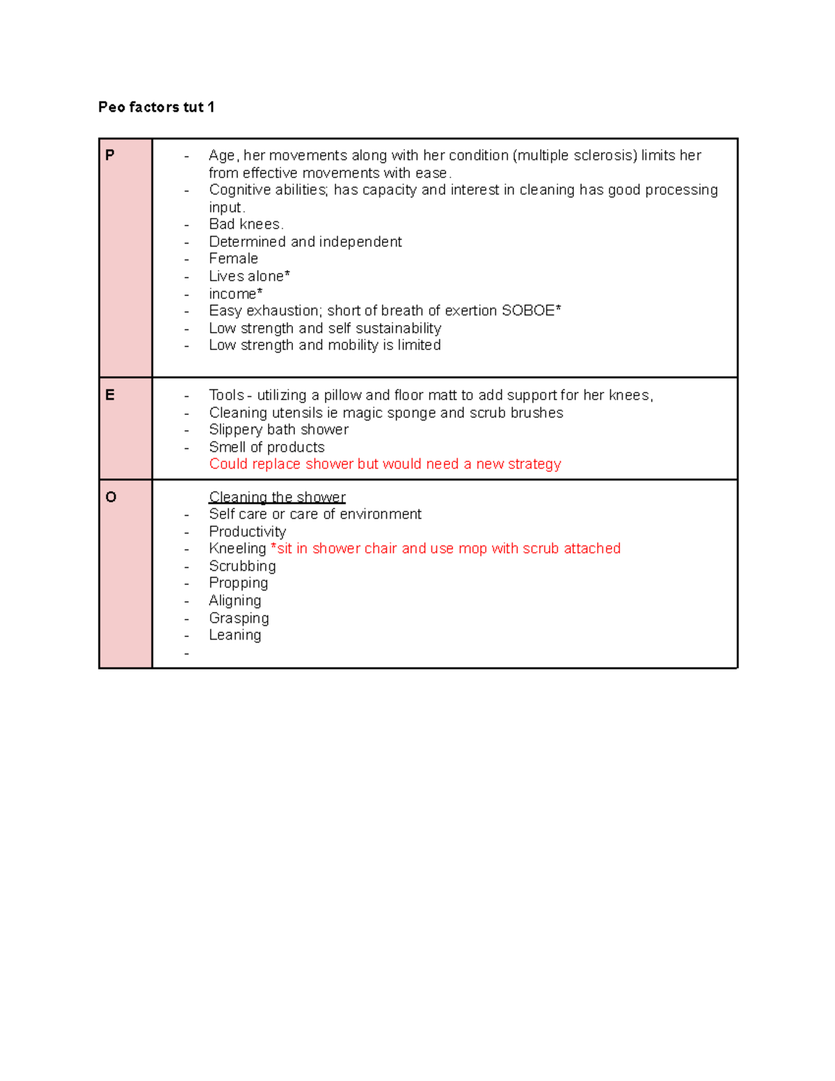 0cc 105 week 1 shared - peo practice - Peo factors tut 1 P - Age, her ...