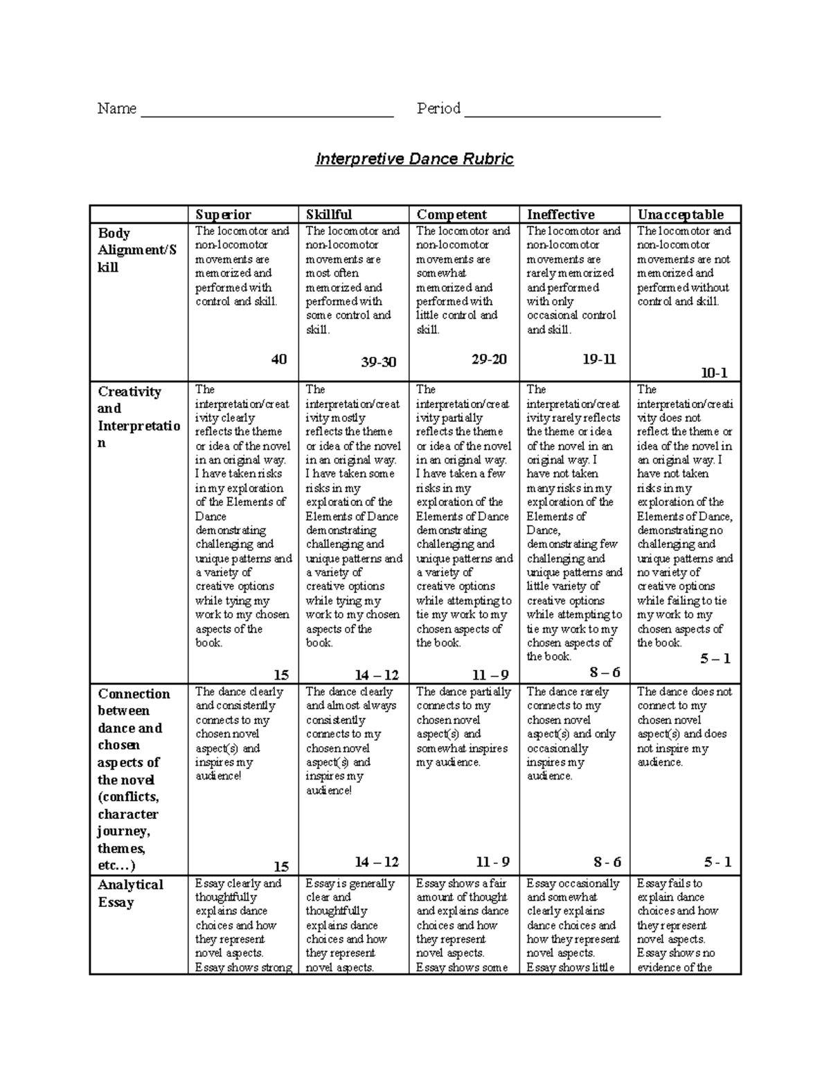 Interpretive Dance Rubric n0crwk Name