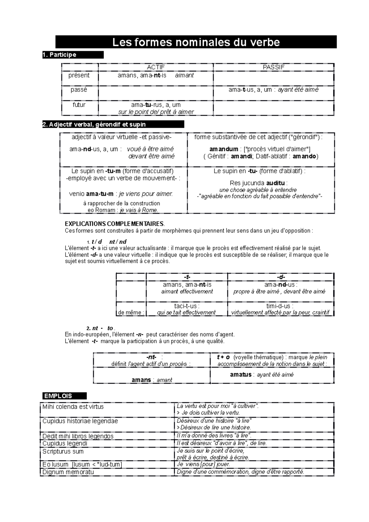 Participes - Latin - Les formes nominales du verbe 1. Participe ACTIF ...