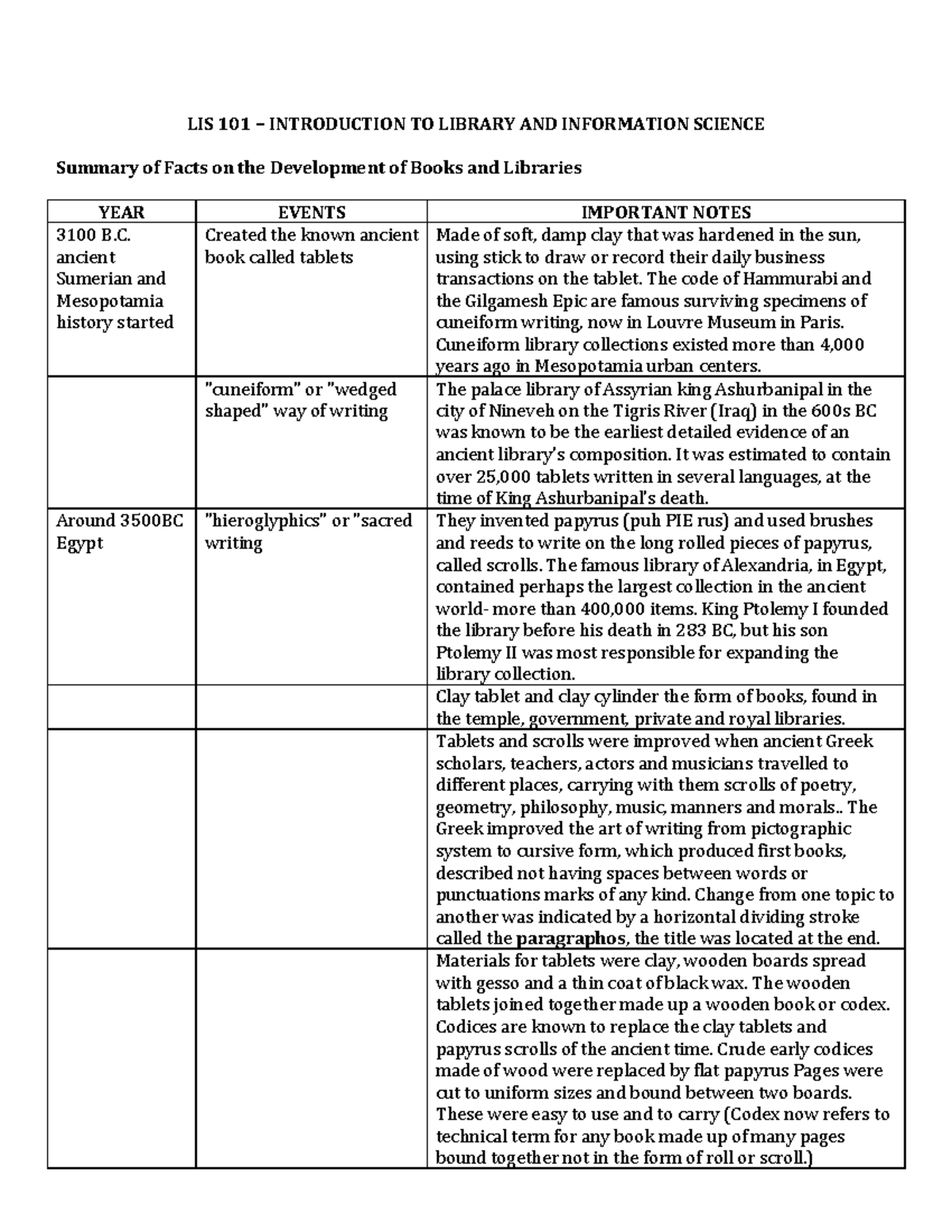 LIS 101 Development of Books and Libraries - LIS 101 – INTRODUCTION TO ...