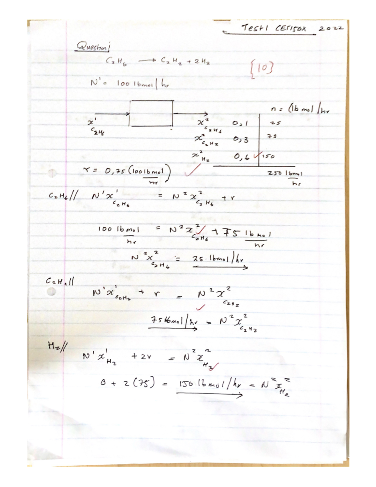 TEST1 2022 memo - CET260S - Studocu