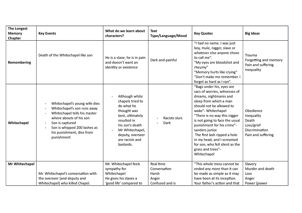 the-longest-memory-summary-chart-good-copy-the-longest-memory