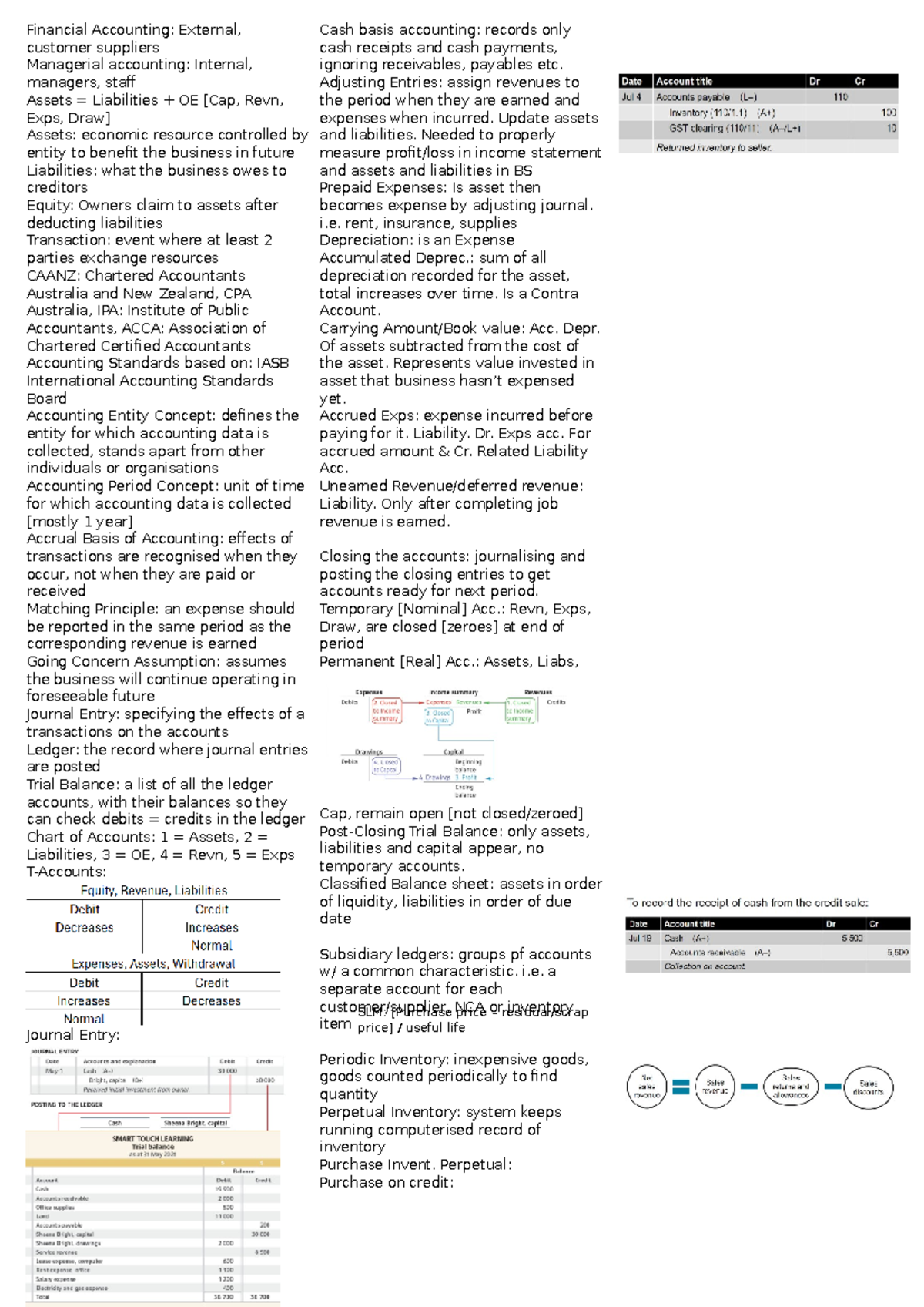 ACFI1002 Mid-Term Cheat Sheet - SLM: [Purchase price – residual/scrap ...