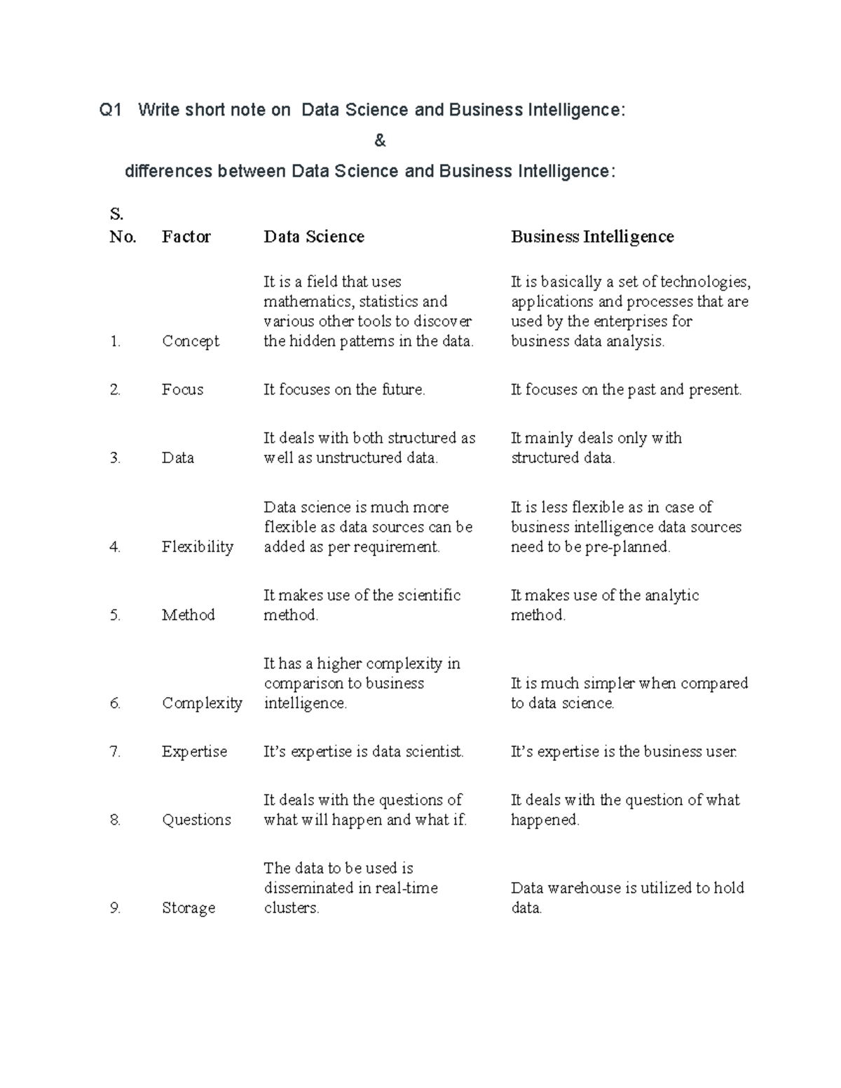 da-be-notes-q1-write-short-note-on-data-science-and-business