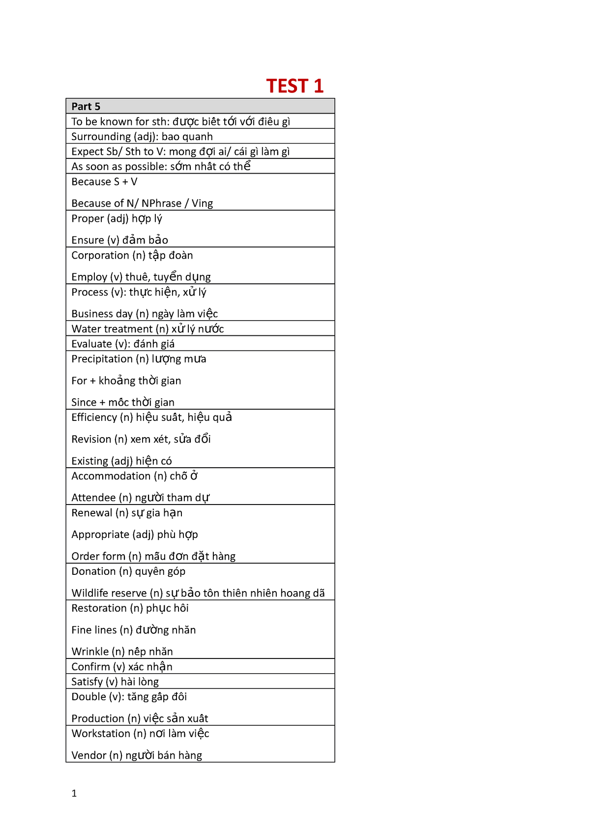 ETS 2022 Reading Vocab TEST 1 Part 5 To Be Known For Sth C Bi T   Thumb 1200 1698 