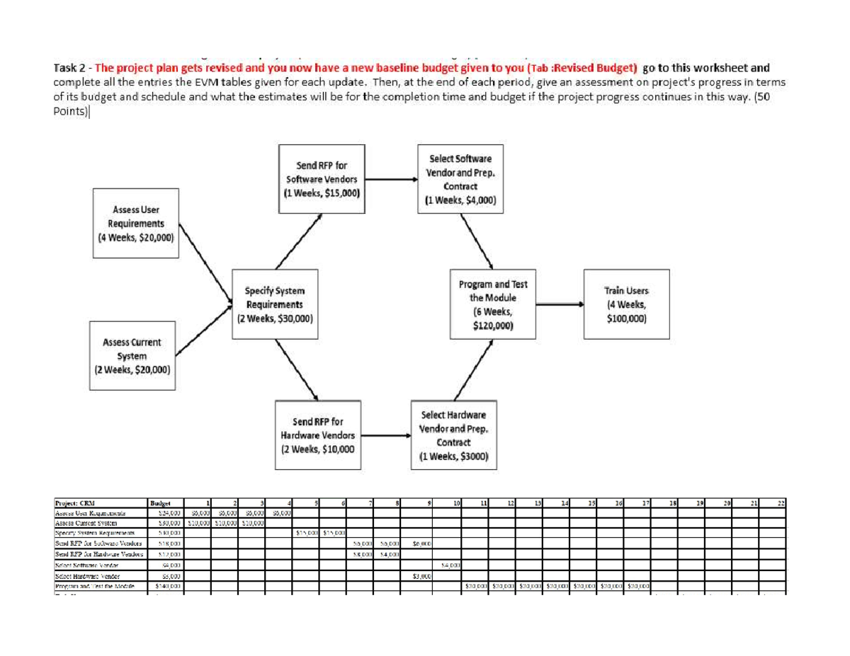 Baseline Budgeting - Project Management - Studocu