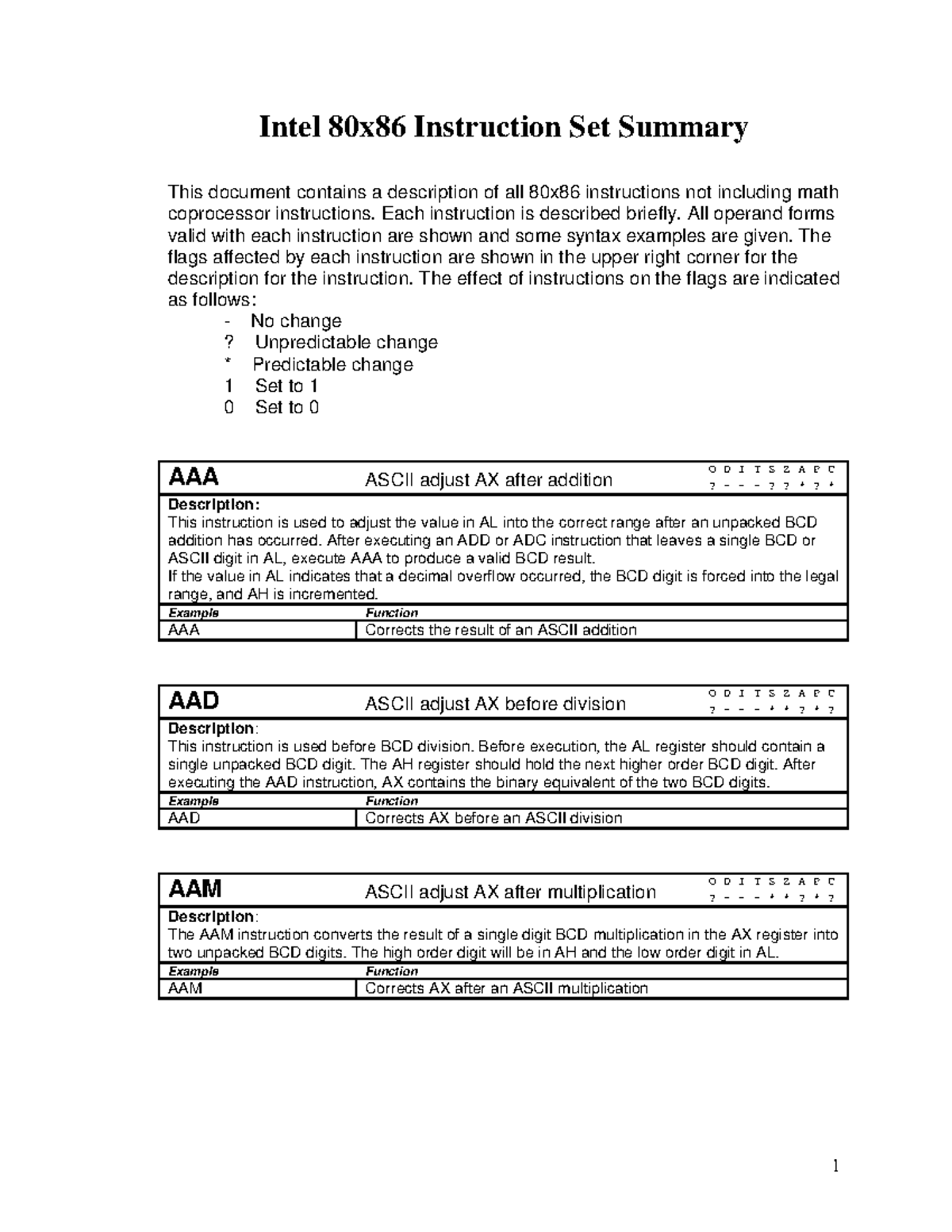 X86ref useful code - This document contains a description of all 80x86 ...