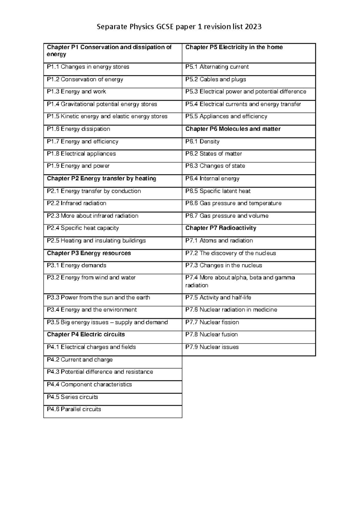 GCSE Physics paper 1 revision list - Separate Physics GCSE paper 1 ...