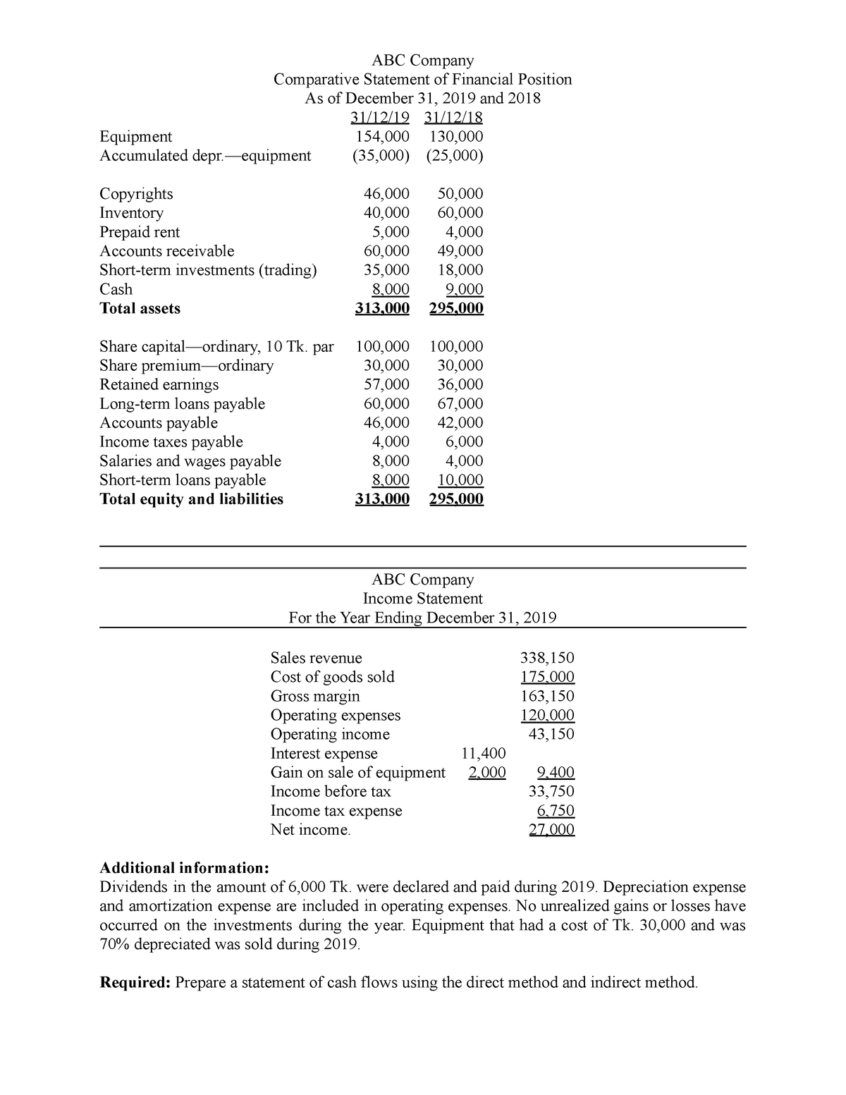 Abc Companydocx Cash Flow Abc Company Comparative Statement Of Financial Position As Of 8577