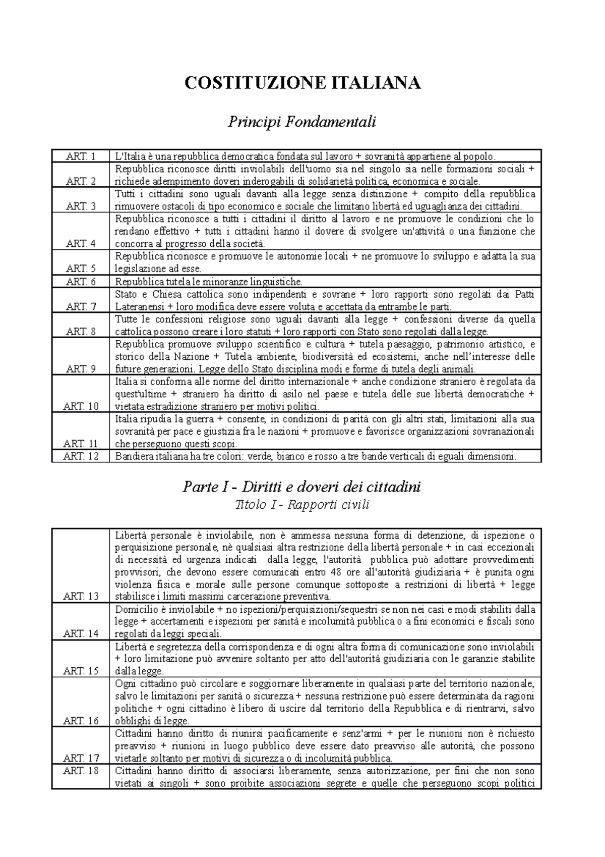 Schema Costituzione - COSTITUZIONE ITALIANA Principi Fondamentali ART ...