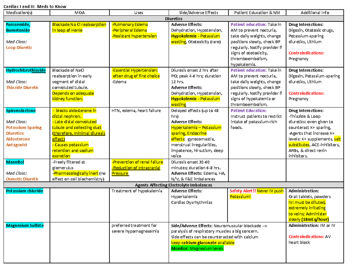 Cardiac Medication Chart Cardiac I and II Meds to Know Medication(s
