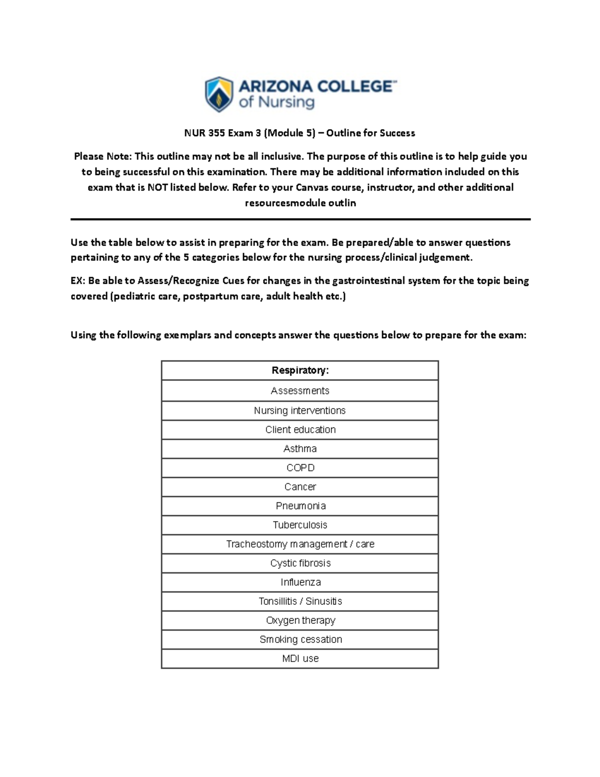 NUR+355+Exam+3+Study+Guide+-+08.23 copy - NUR 355 Exam 3 (Module 5 ...