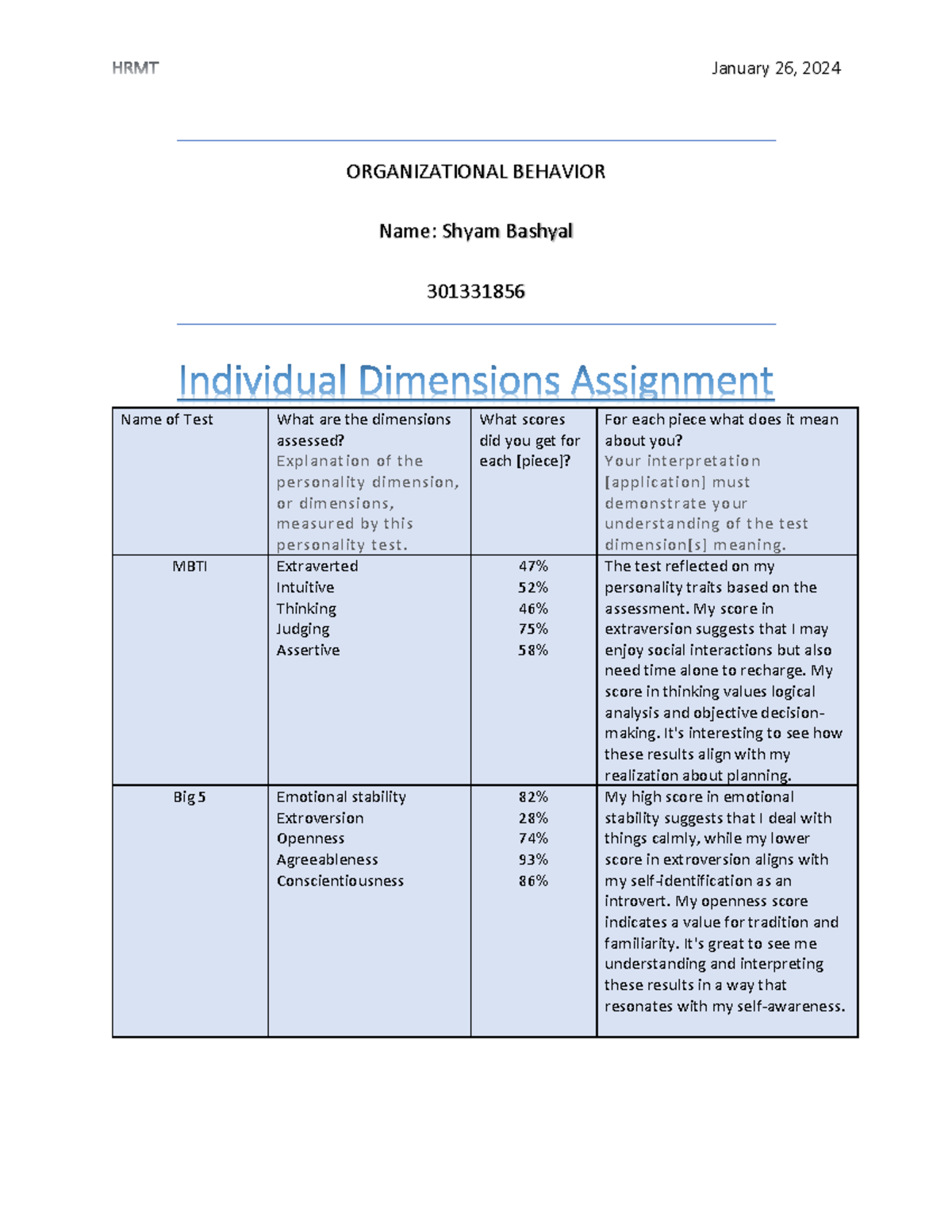 organizational behaviour individual assignment