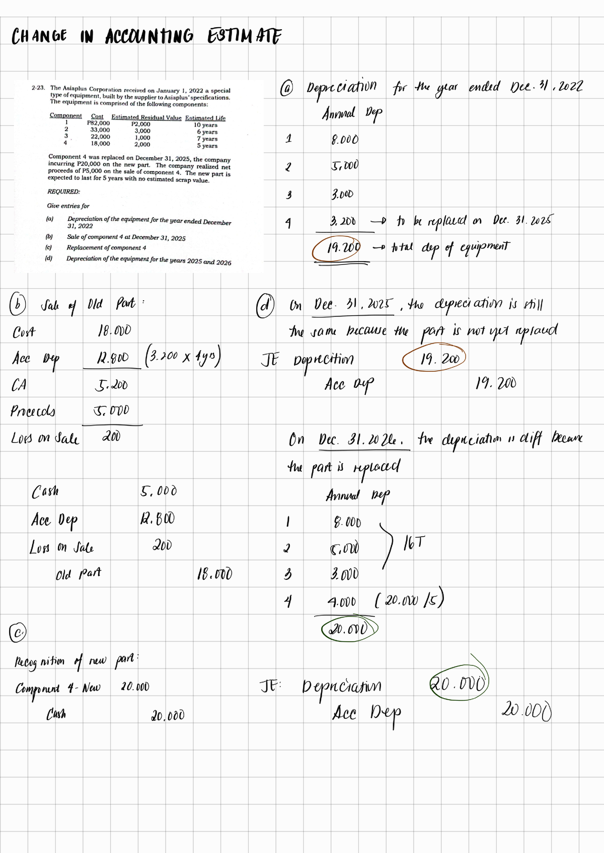 PPE Solutions - Intermediate Accounting 2 - Studocu