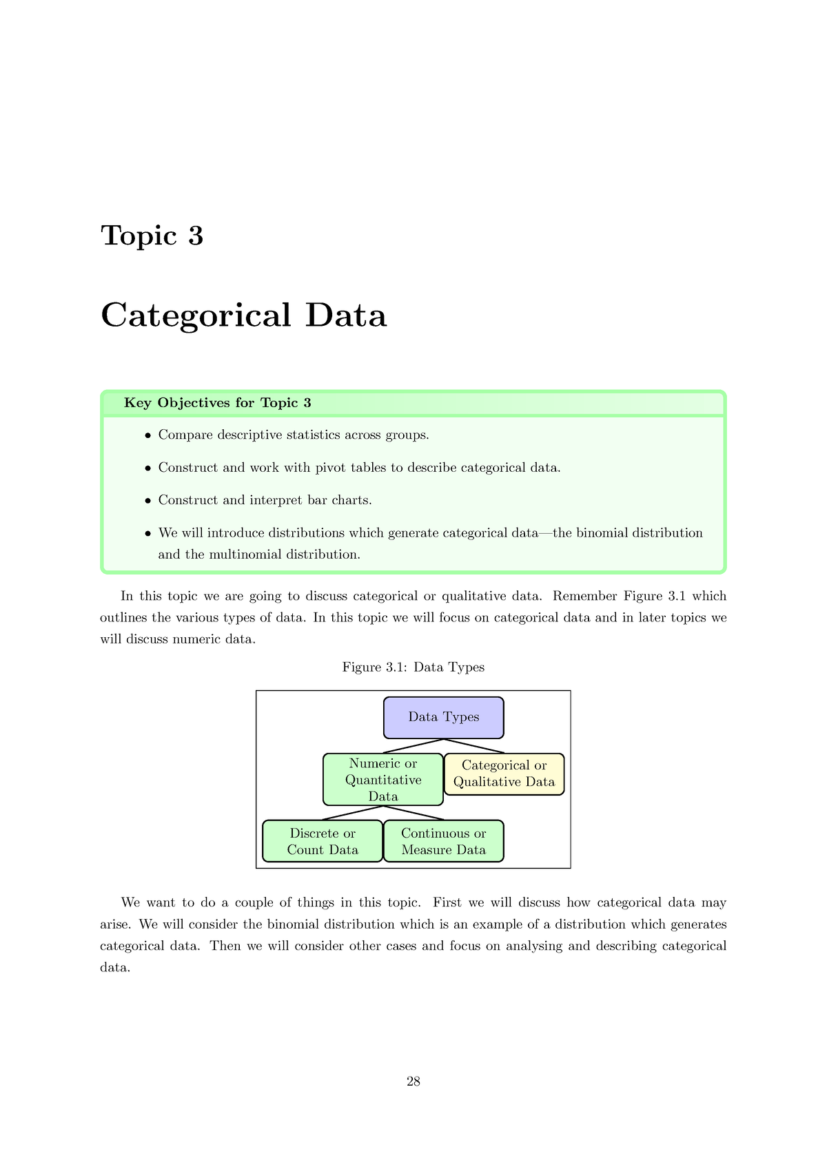 Course Notes 3 - This Cover The Content Of Data Types - Topic 3 ...