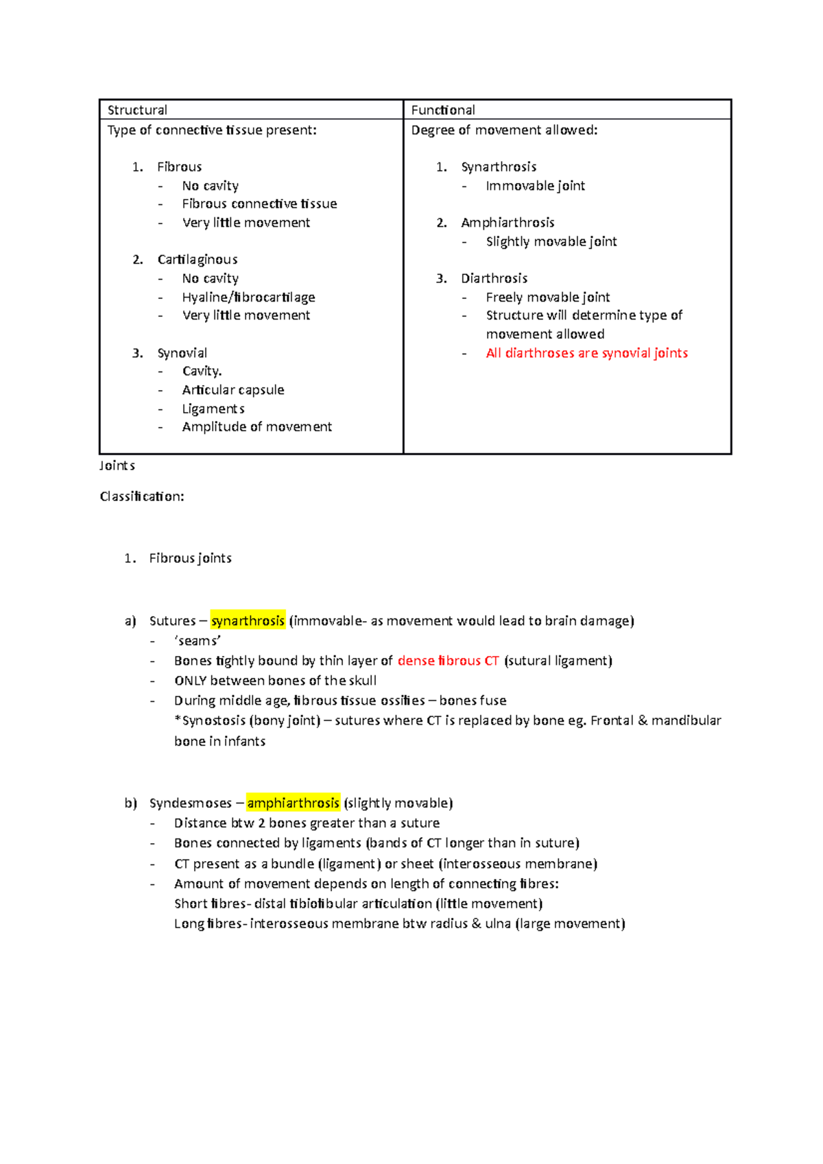 4 - Joints - Lecture notes 4-5 - Structural Functional Type of ...