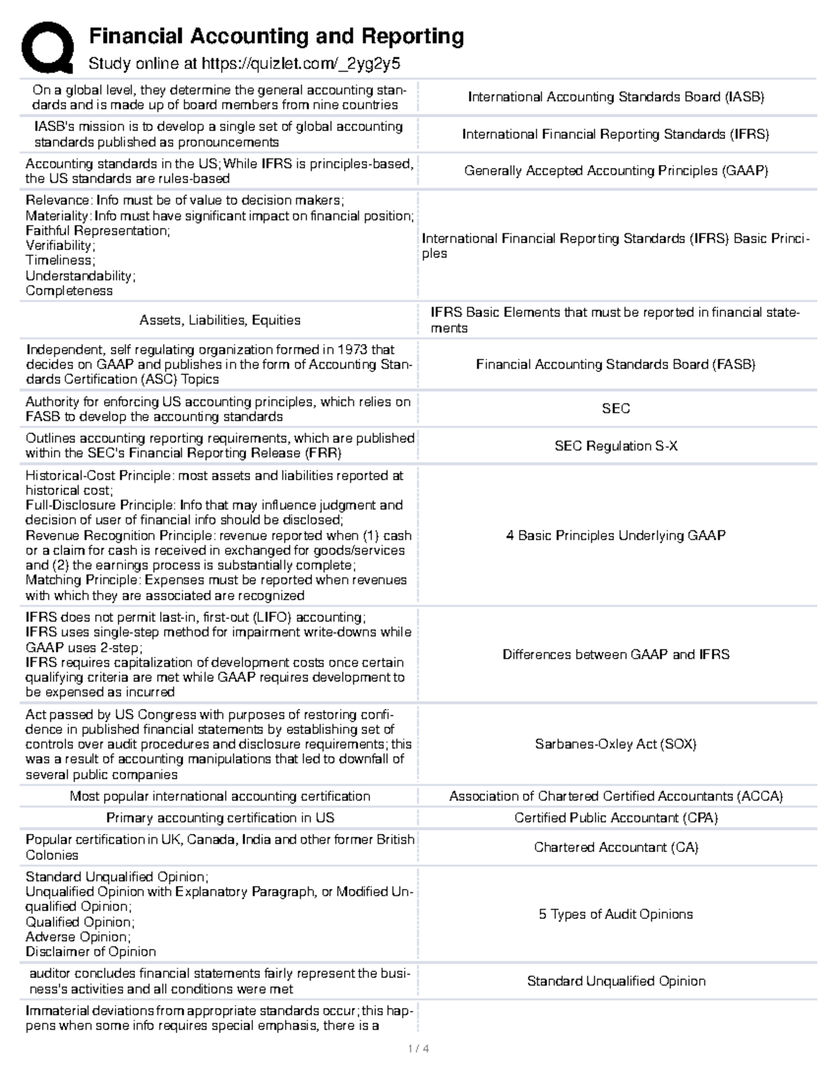 BASIC FINANCIAL ACCOUNTING AND REPORTING NOTES 3 - Study online at ...