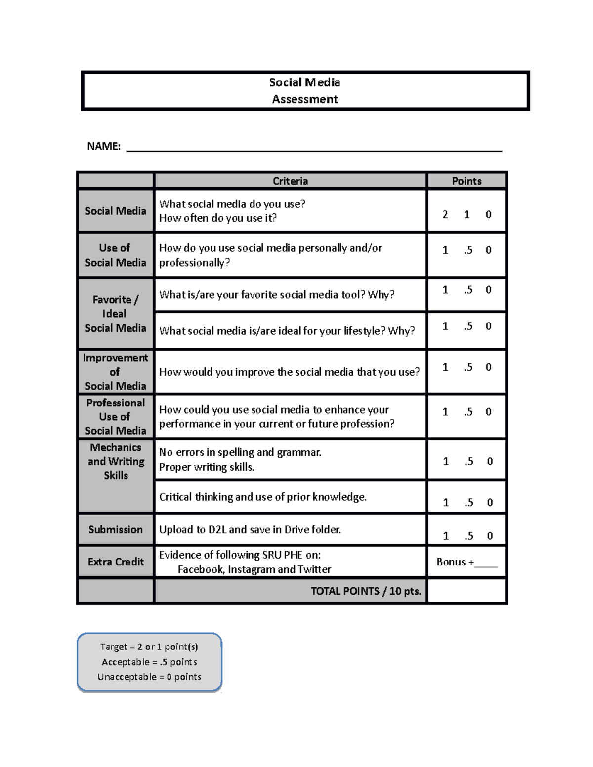 social media assessment assignment