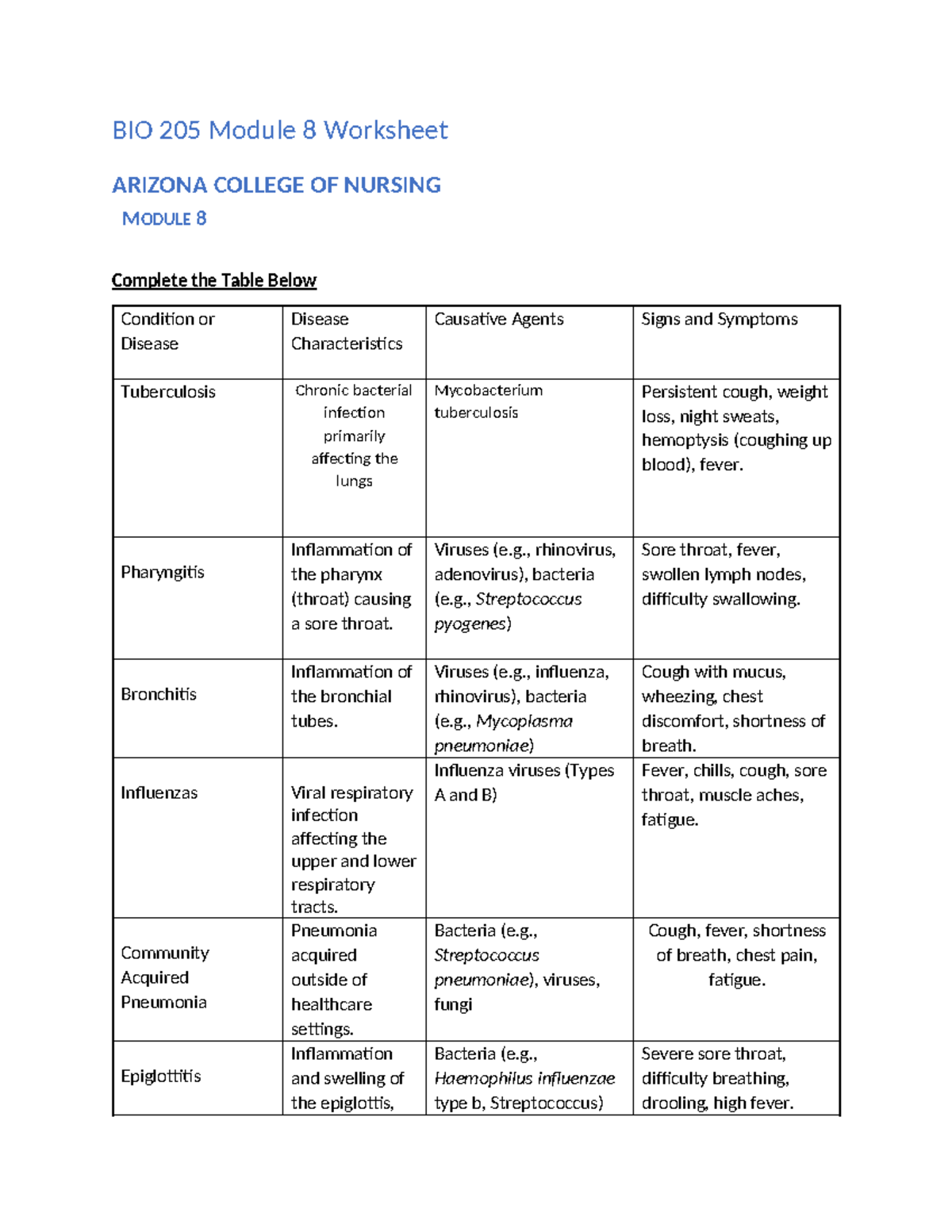 Arizona College Module 8 Worksheet Revised - BIO 205 Module 8 Worksheet ...