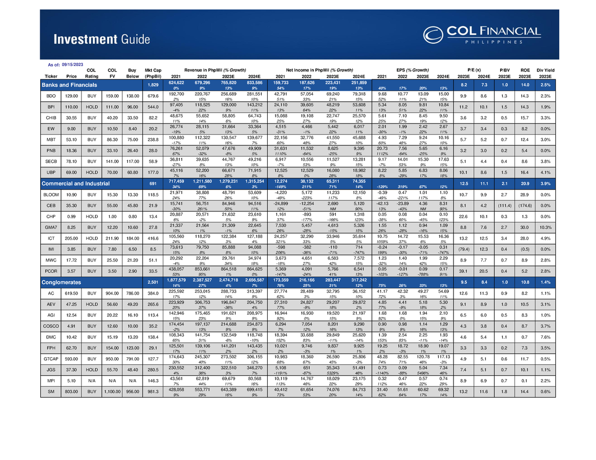 Investment Guide - As of: COL COL Buy Mkt Cap P/BV ROE Div Yield Ticker ...