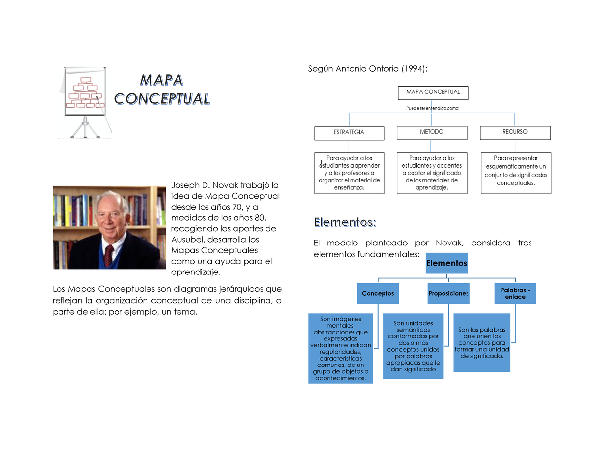 View Mapa Conceptual Joseph Novak Png Nietma Images And Photos Finder