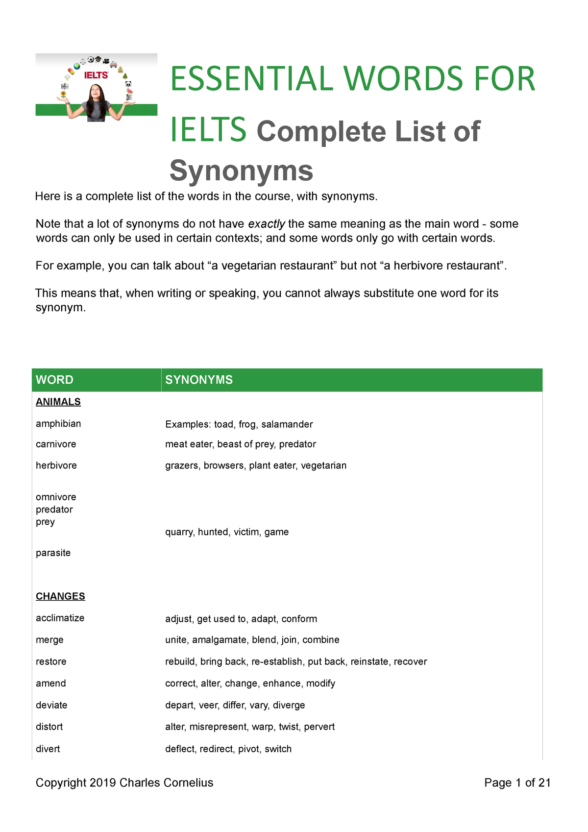 2.1 Ielts Word List With Synonyms Copy ESSENTIAL WORDS FOR IELTS Complete List of Synonyms