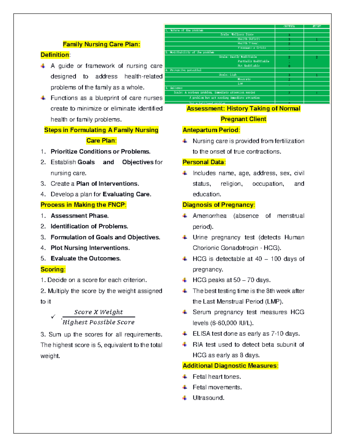 01-fncp-infant-bathing-notes-family-nursing-care-plan-definition