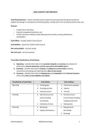 BSB110 - Exam Notes - BSB110 Accounting Week 1 Accounting Involves The ...