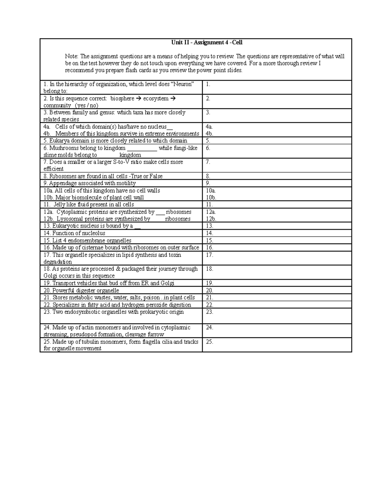 assignment topics for cell biology