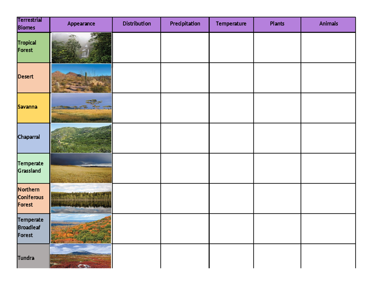 Chapter 52 Terrestrial and Aquatic Biomes - BIO 181 - Tundra Desert ...