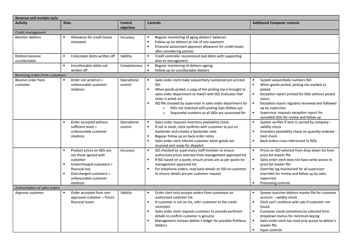 Revenue and Receipts Cycle Summary - ODT 200 - UP - Studocu