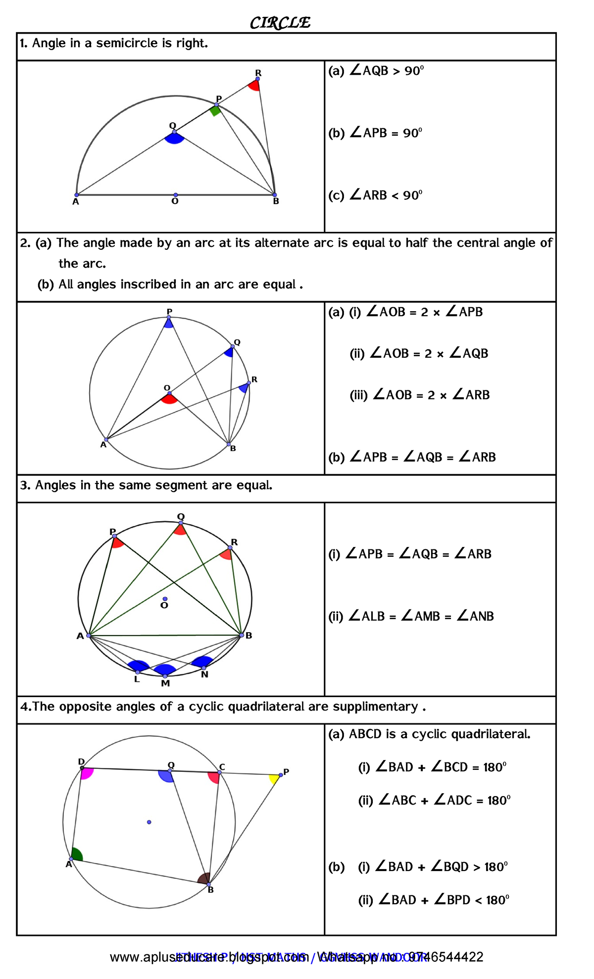 Circles-MAIN Points - Practice material - CIRCLE Angle in a semicircle ...