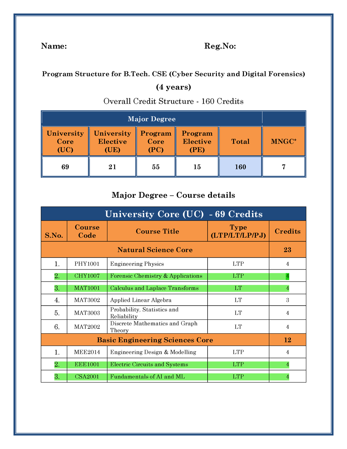 B.Tech CSE (CSDF) Curriculam Draft V1 - Name: Reg: Program Structure ...