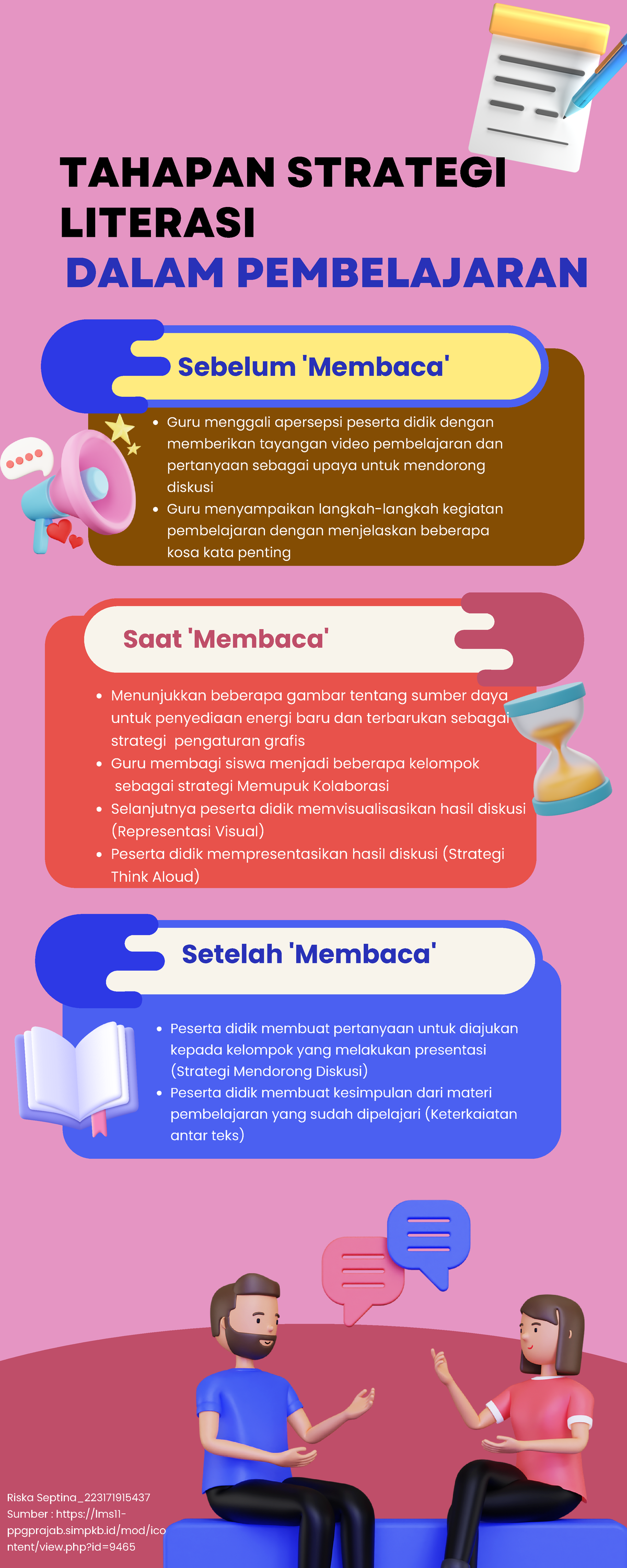 T Elaborasi Pemahaman Tahapan Strategi Literasi Sebelum Membaca | My ...