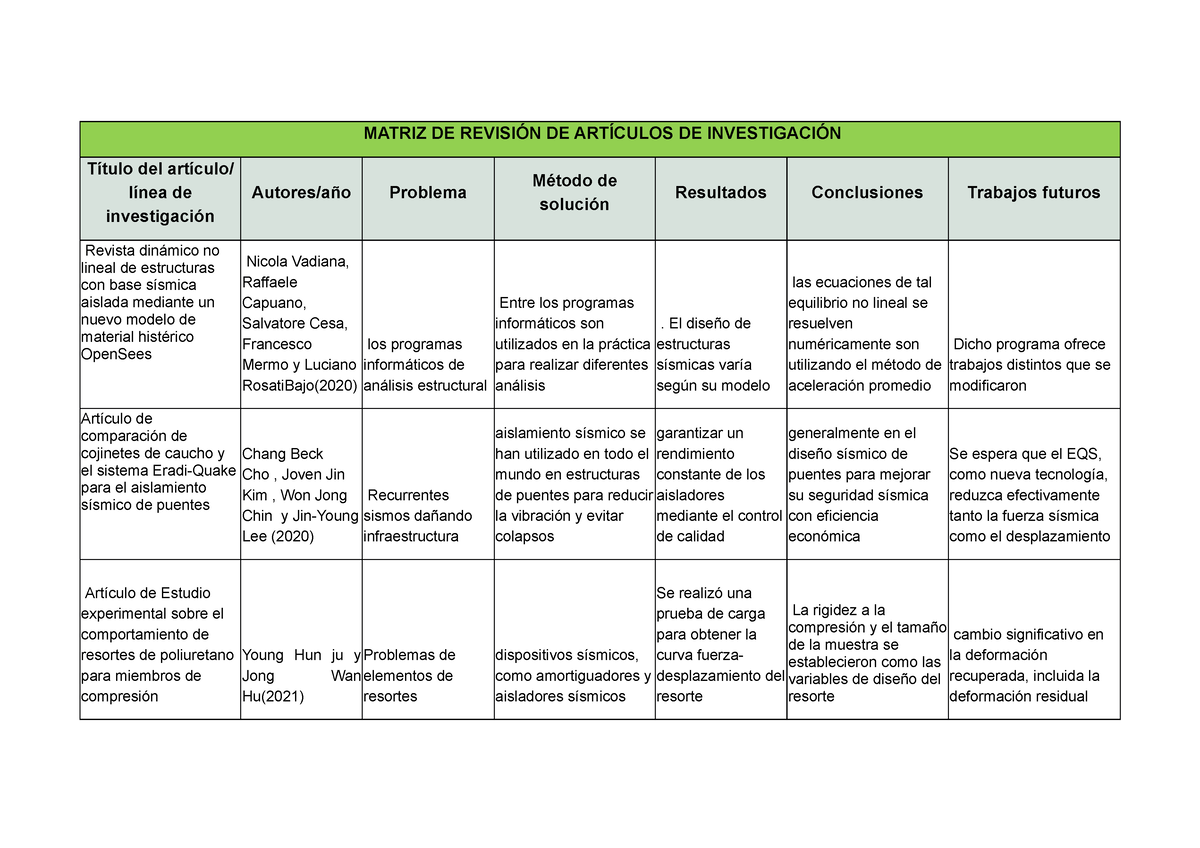 Matriz De Revisión Seclen Chirinos Matriz De RevisiÓn De ArtÍculos De InvestigaciÓn Título Del 8748