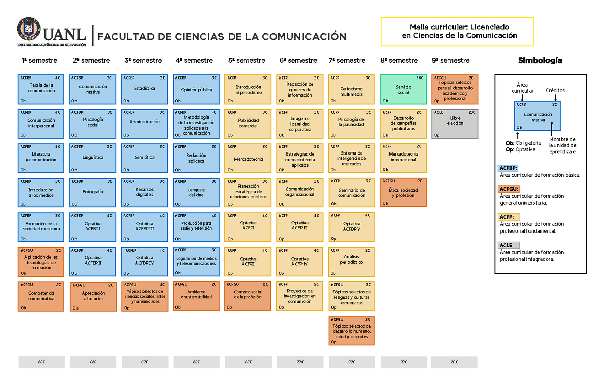 Plan De Estudios Ciencias De La Comunicacion Unam