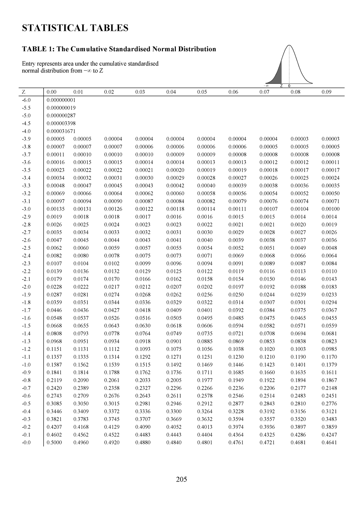 STAT1000A - Statistical tables - STATISTICAL TABLES TABLE 1: The ...