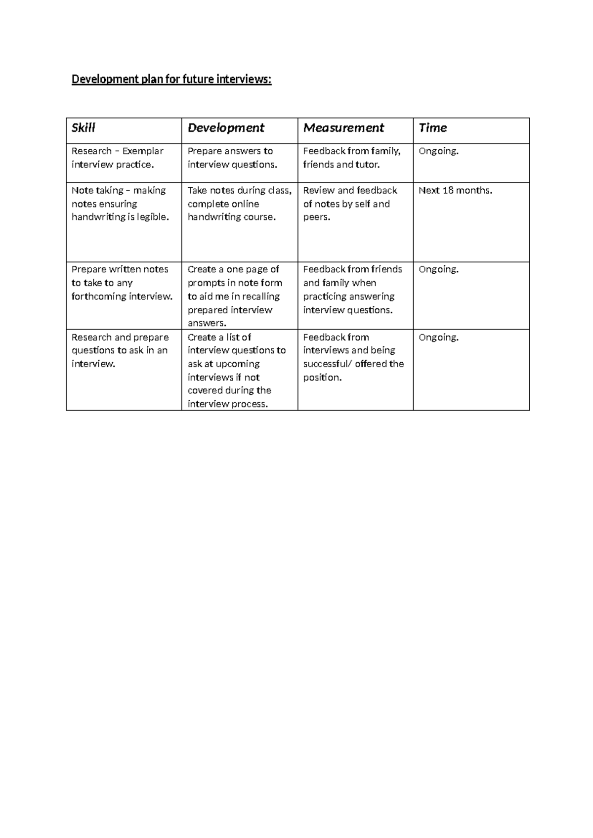 Development plan for future interviews - Prepare answers to interview ...