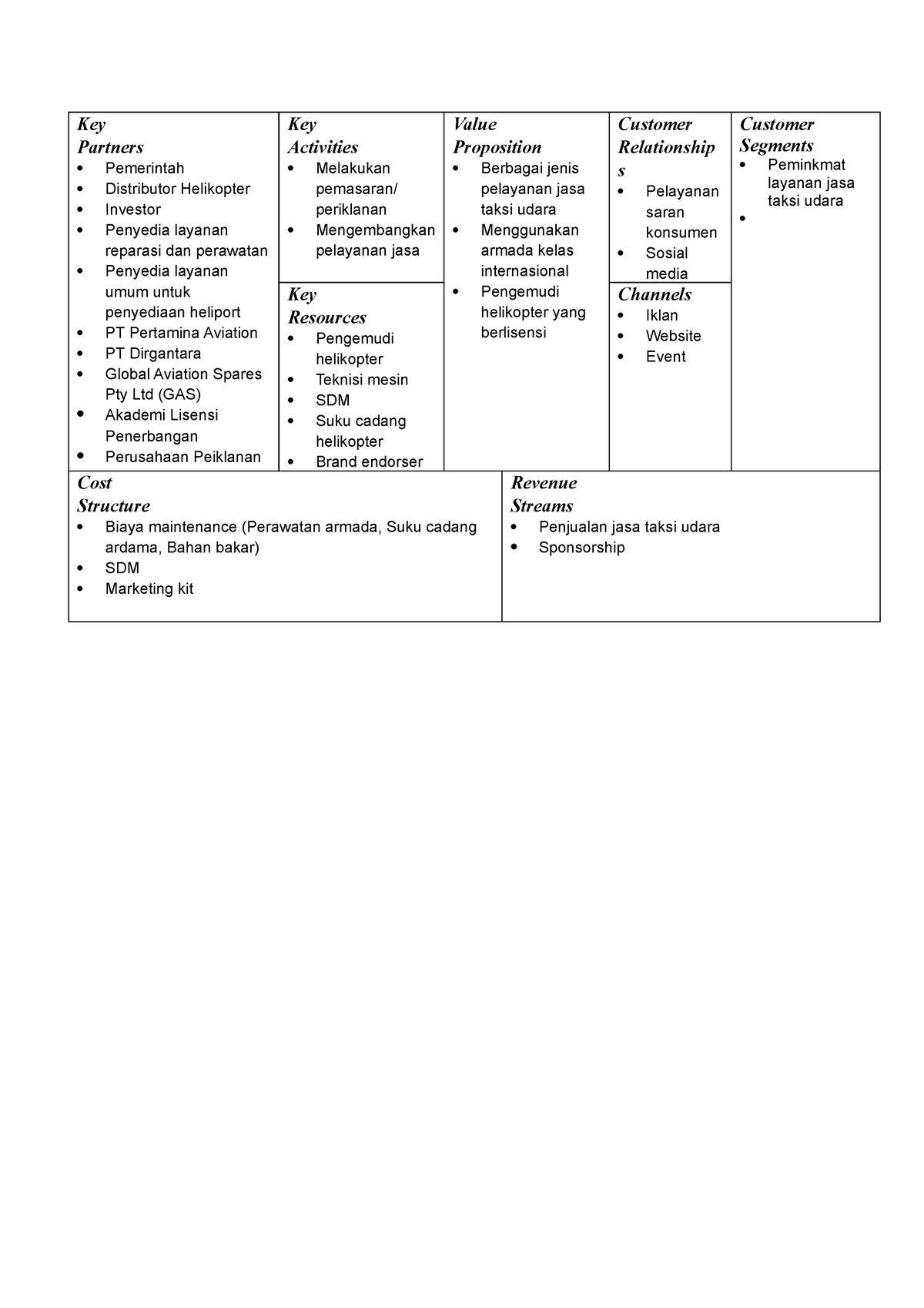 business-model-canvas-key-partners-pemerintah-distributor-helikopter