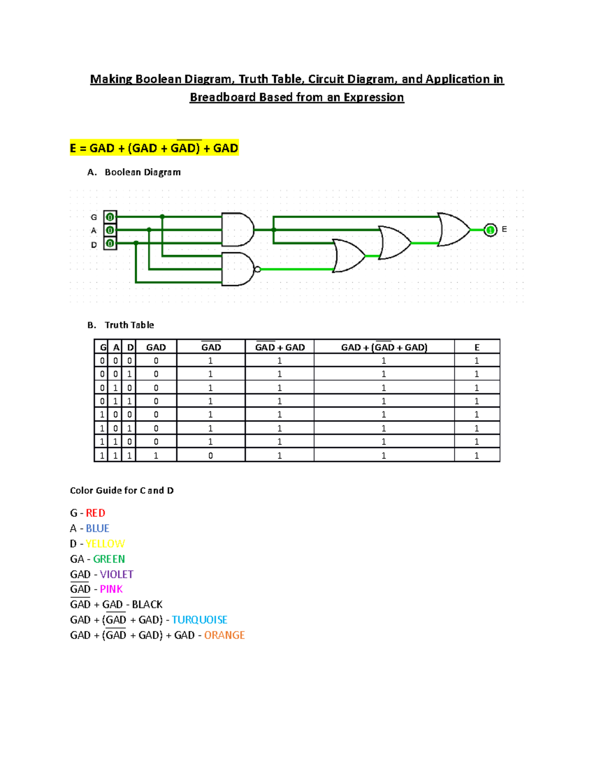 Making Boolean Diagram, Truth Table, Circuit Diagram, and Application ...