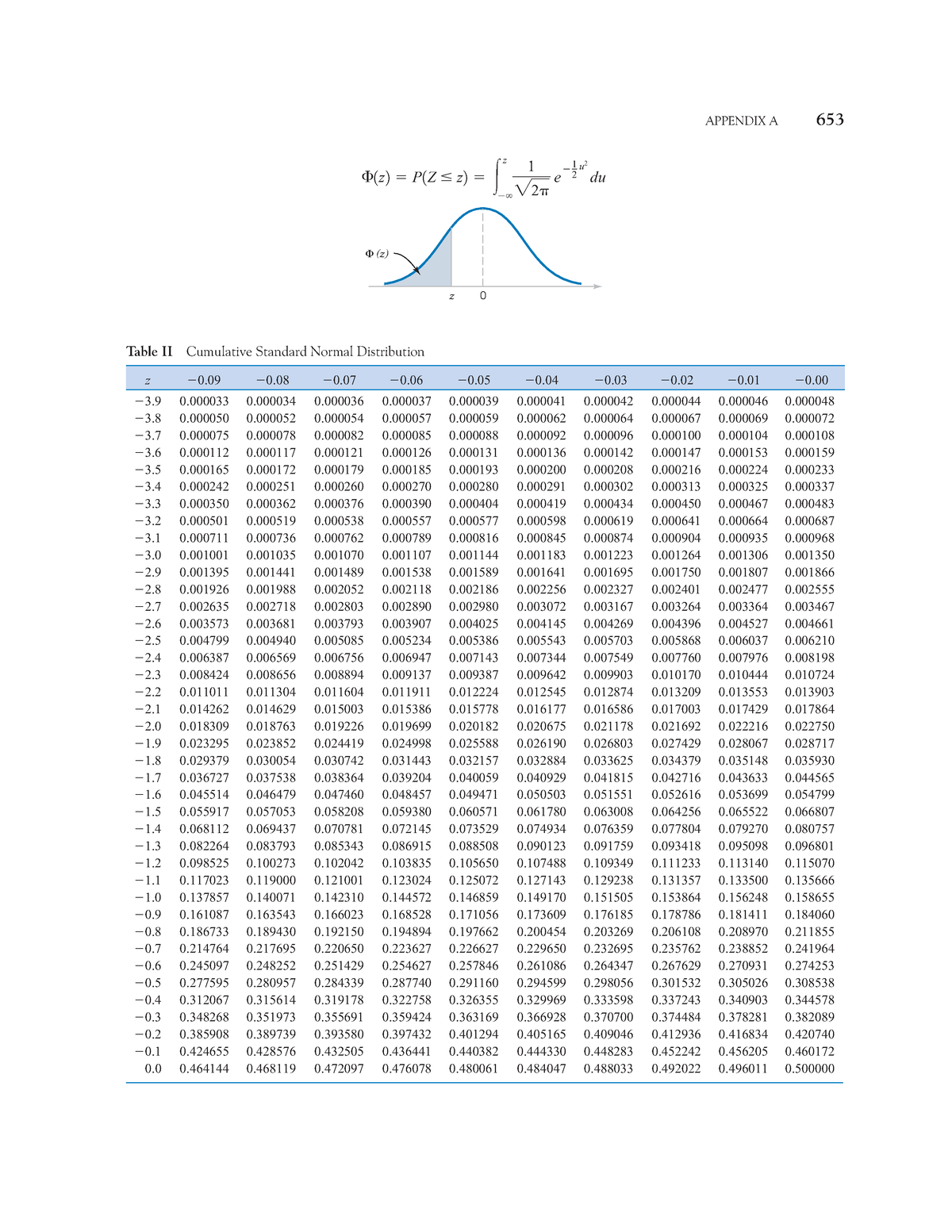 statistical-tables-notes-on-statistics-table-ii-cumulative-standard