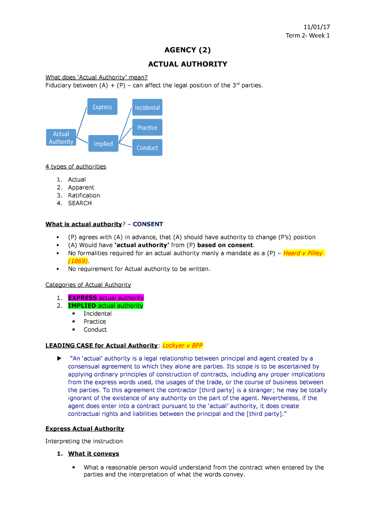 What Is Actual Authority In Commercial Law