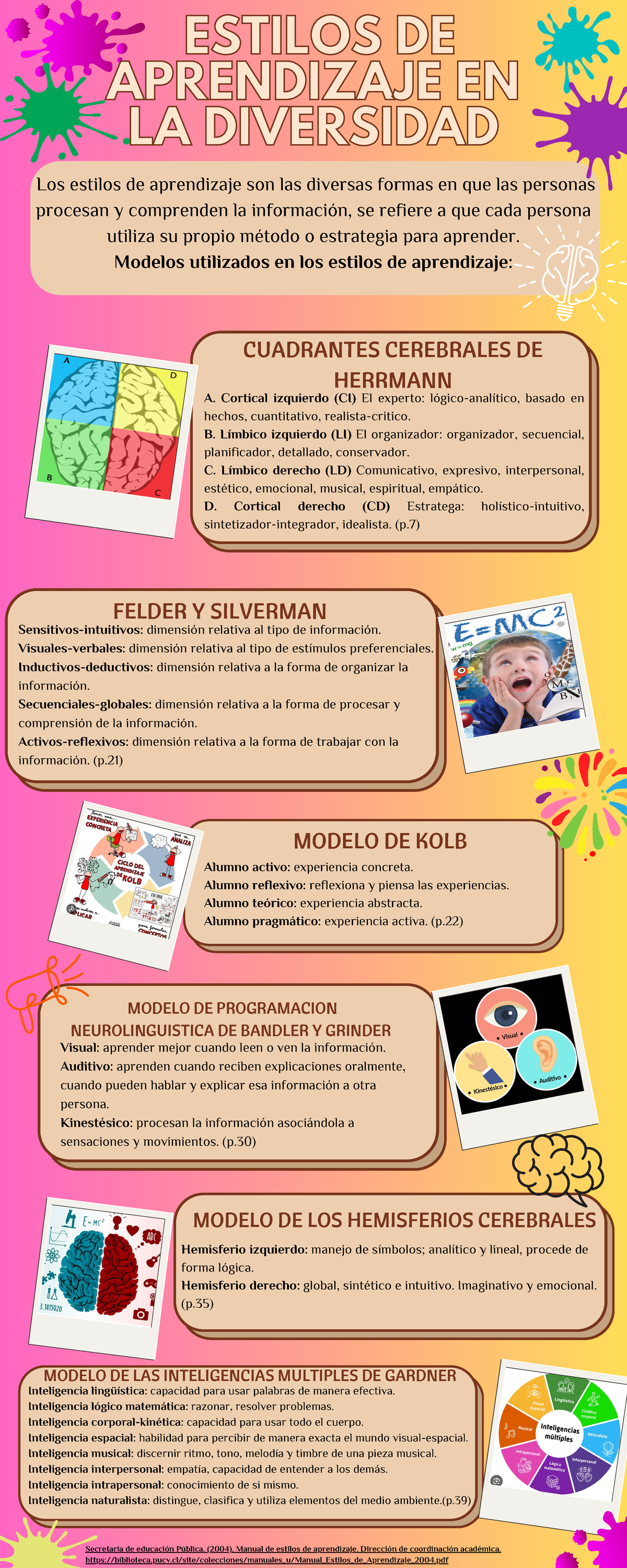 Infografia Estilos de aprendizaje - Inteligencia lingüística: capacidad ...