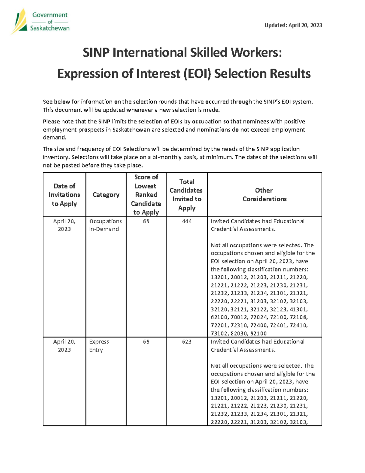 EOI Pool Selections Table%2B %28Apr-20-2023%29 - SINP International ...