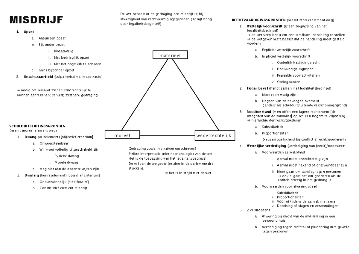 Schema Strafrecht - MISDRIJF materieel moreel wederrechtelijk Gedraging ...