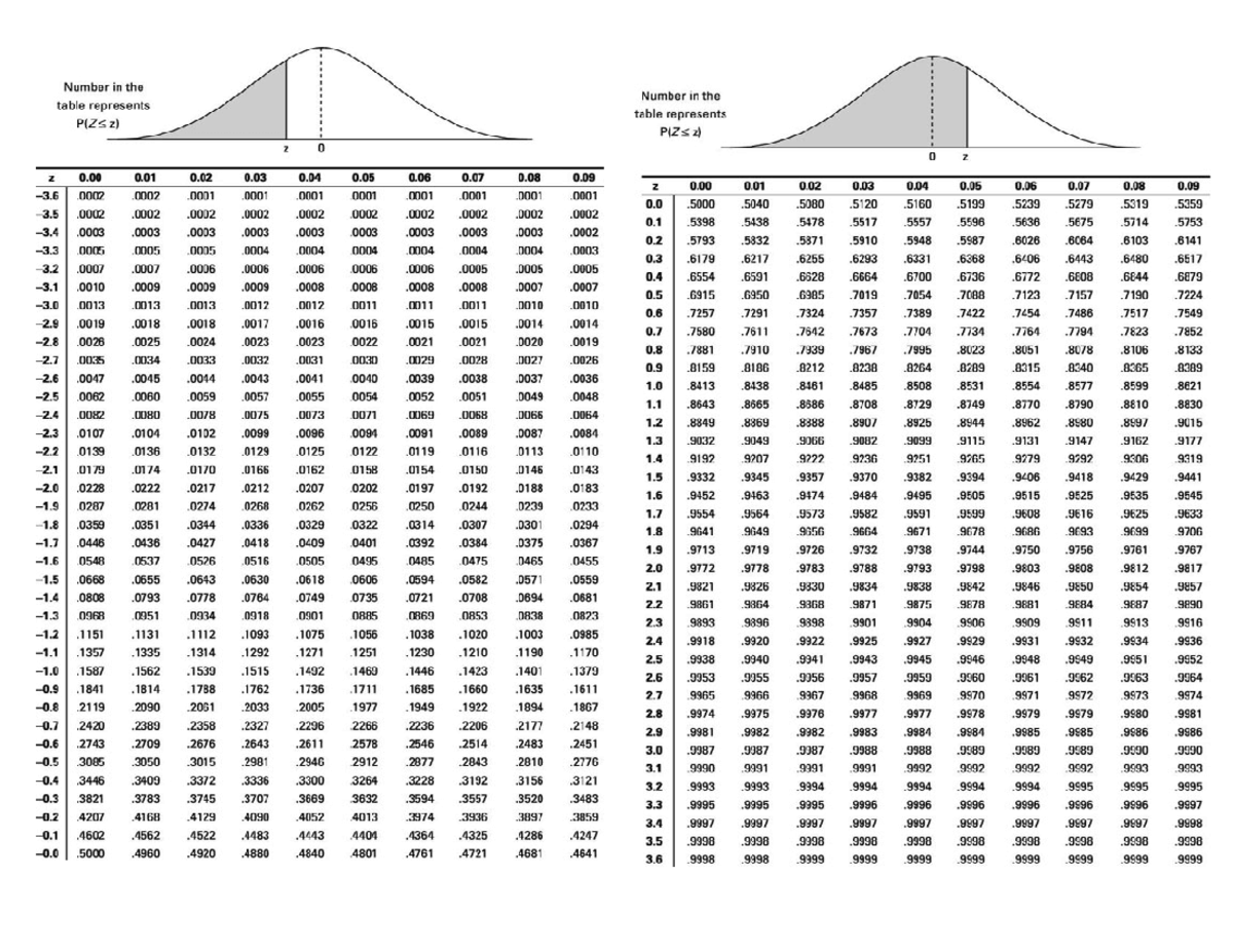 Z Scores - fgsnfgngfnfgn - Studocu