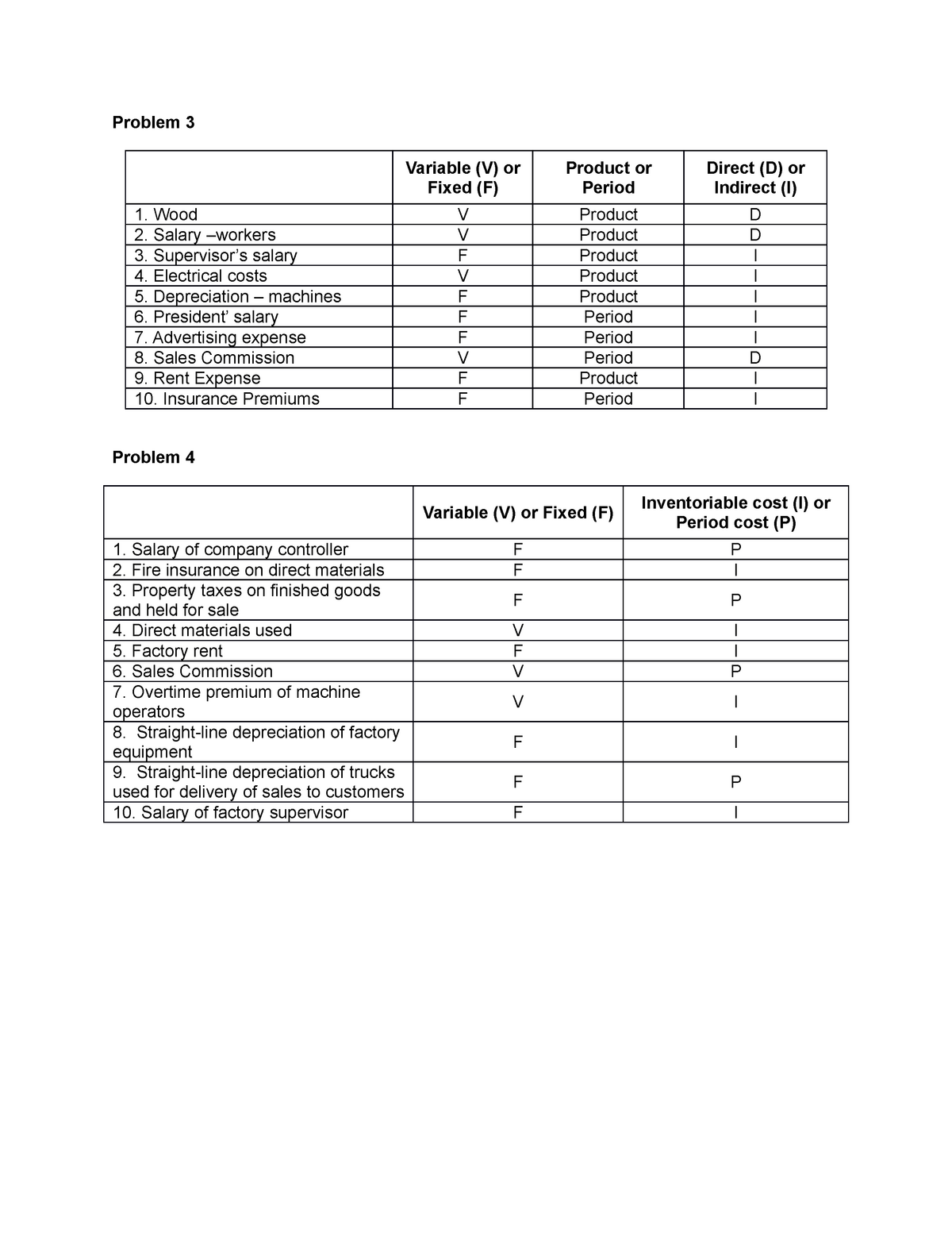 cost-accounting-solution-problem-3-variable-v-or-fixed-f