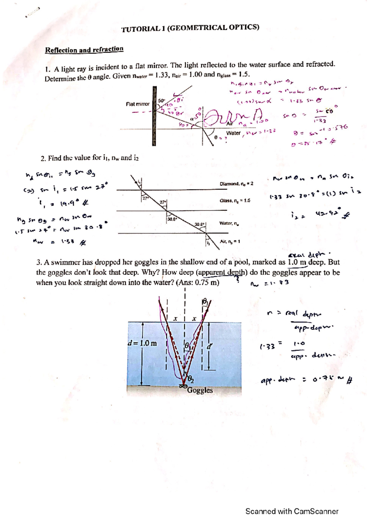 Tutorial 1 Answer SchemePHY260 TUTORIAL 1 (GEOMETRICAL OPTICS
