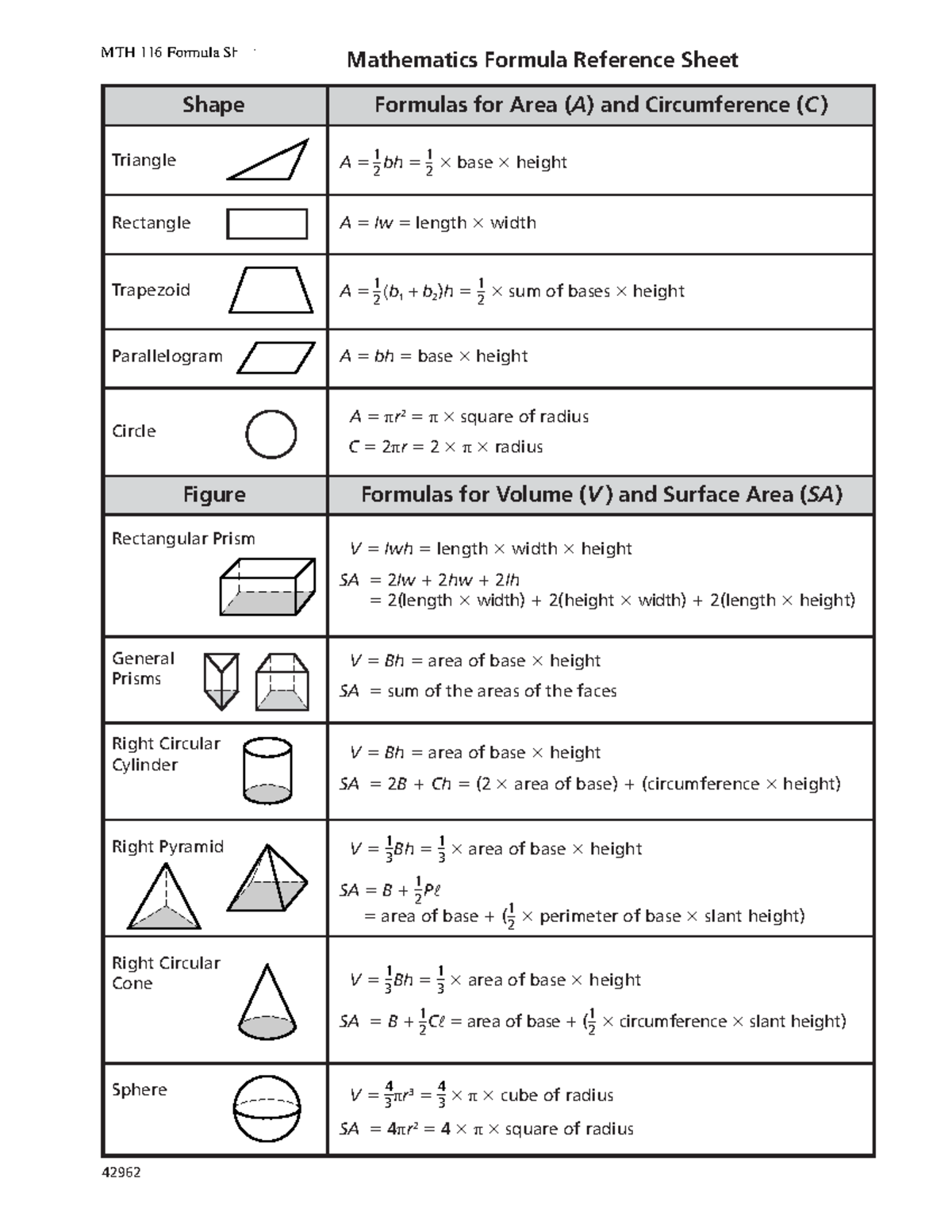 Mth116 formula sheet - very good description - Parallelogram A bh base ...