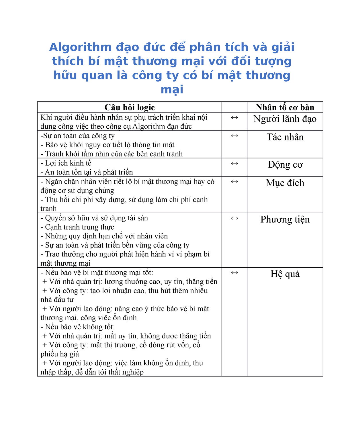 Algorithm Đạo Đức Là Gì? - Khám Phá Và Ứng Dụng Trong Đời Sống Và Kinh Doanh